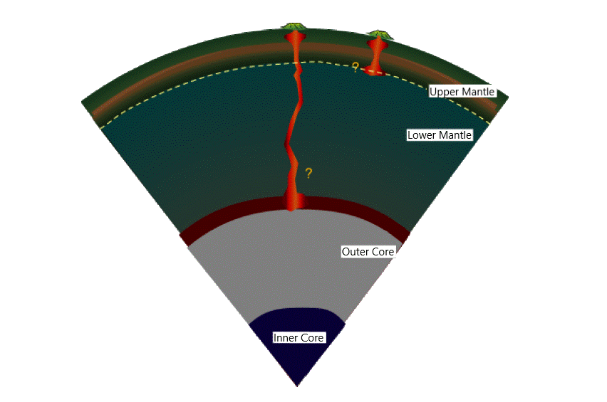 An illustration of the origin of Mauna Loa's magma 