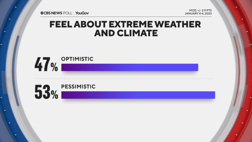 climate-pessimism.png 