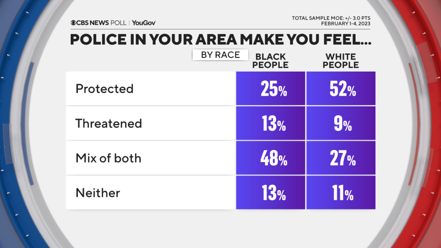 police-feel-by-race.png 