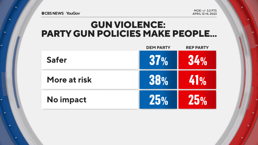 guns-party-policies.png 