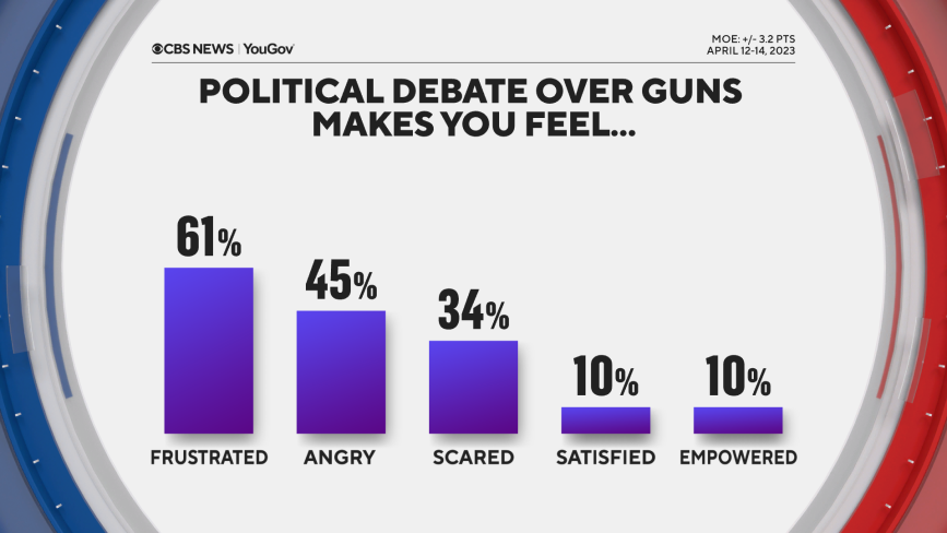 gun-debate-feelings.png 
