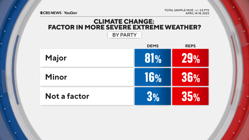climate-factor-by-party.png 