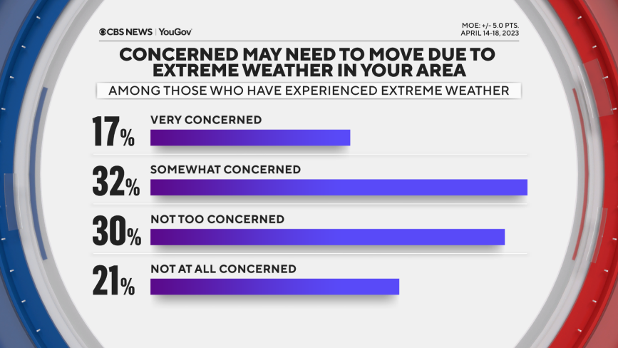 concern-about-move.png 