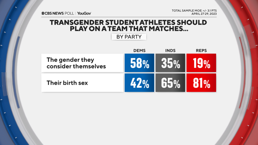 transgender-athlete-by-party.png 