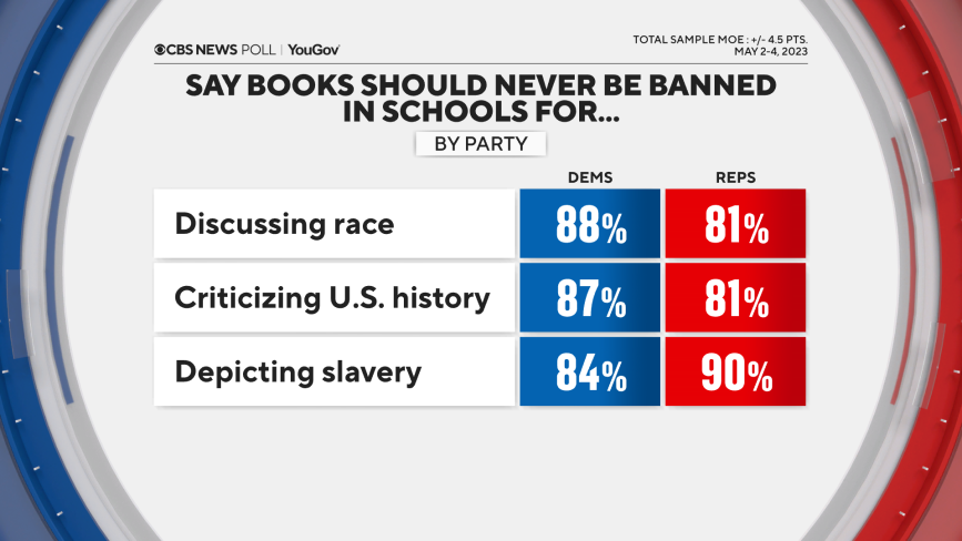 book-bans-by-party.png 