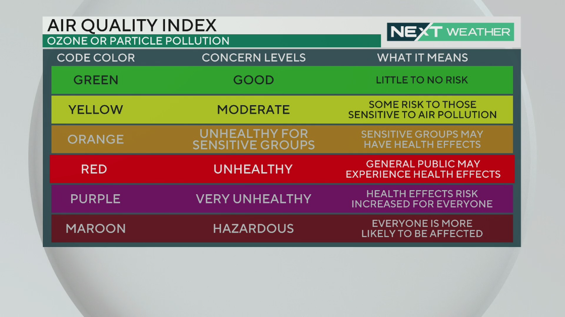What does a Code Red air quality mean and is it safe to go outside