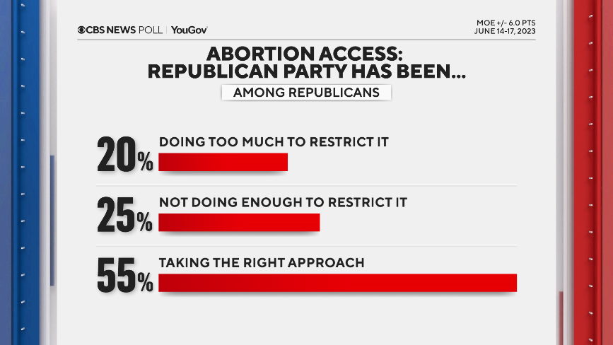 rep-party-abortion.png
