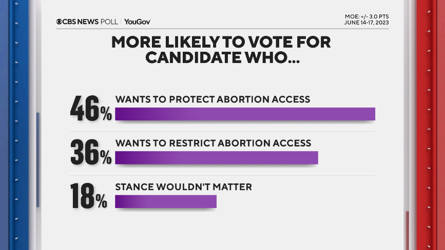 abortion-candidate-position.png 