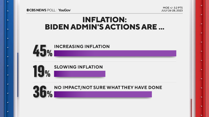 inflation-biden-admin-actions.png