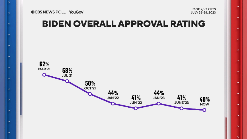 biden-approval-trend.png 