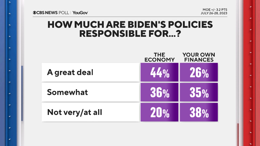 biden-policies-economy-finances.png