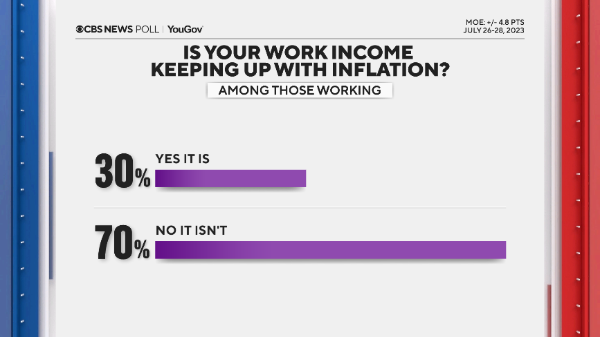 income-keeping-up-inflation.png