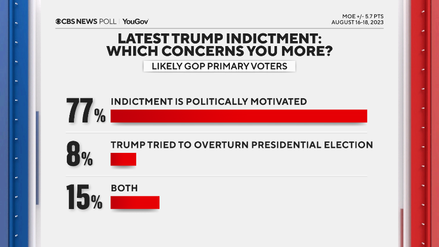 indictment-poli-motivated.png
