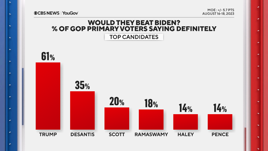 beat-biden-all.png