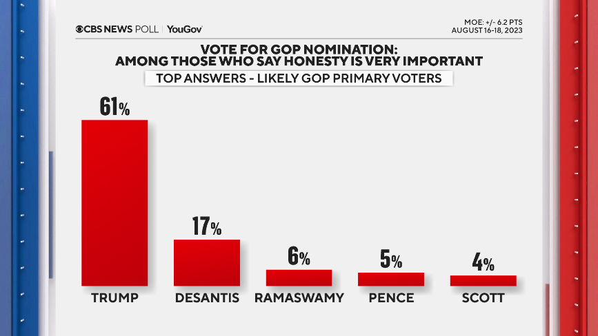 vote-among-honest.png