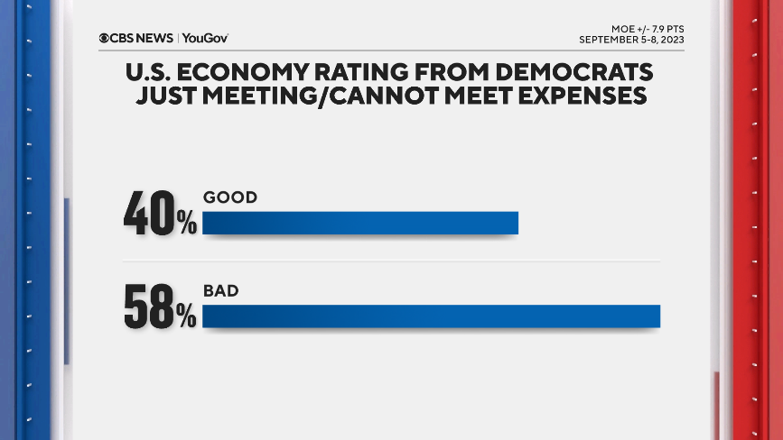 dems-econ-rating.png