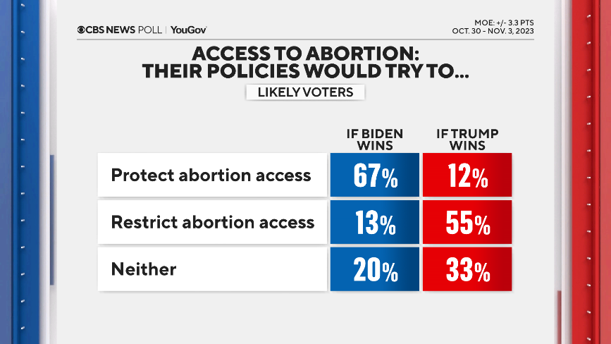 abortion-biden-trump.png