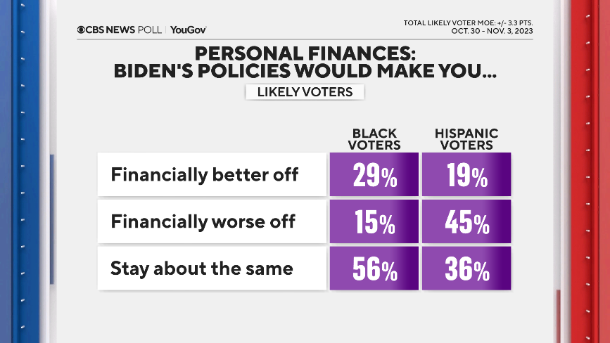 finance-by-race.png