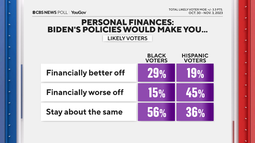 finance-by-race.png 