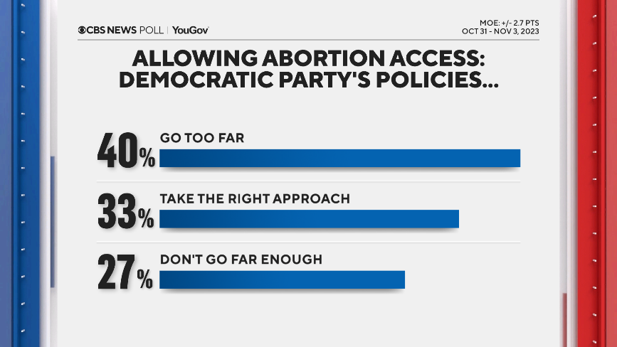 dem-party-abortion.png 