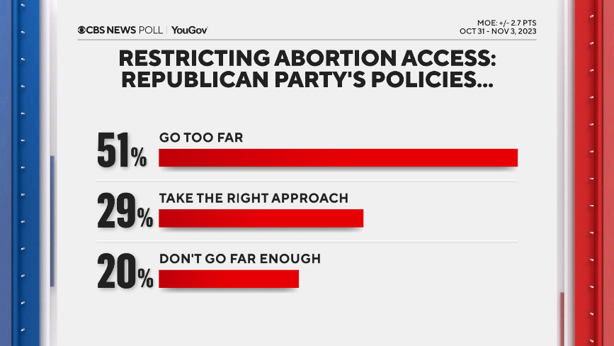 rep-party-abortion.png 