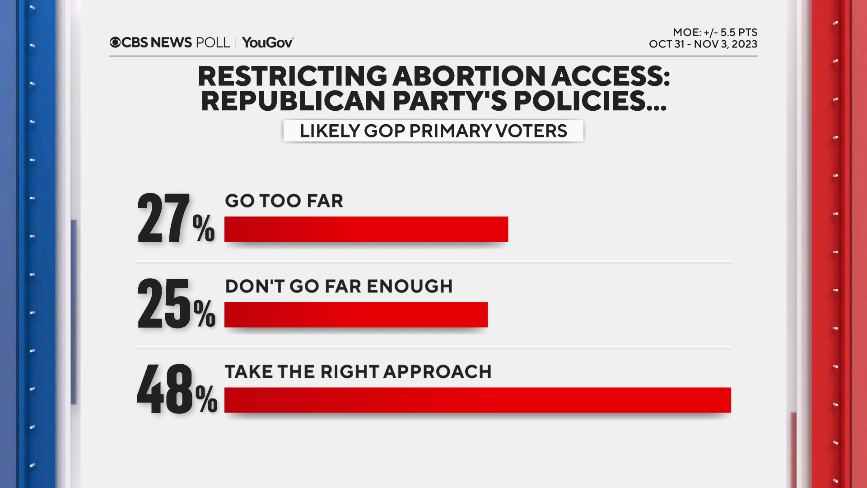 48-gop-abortion-rpvs.png