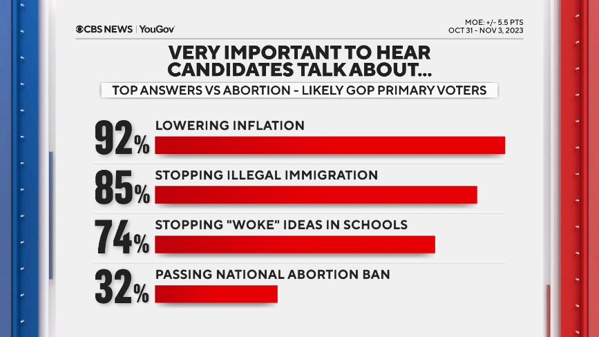 49-abortion-v-inflation.png