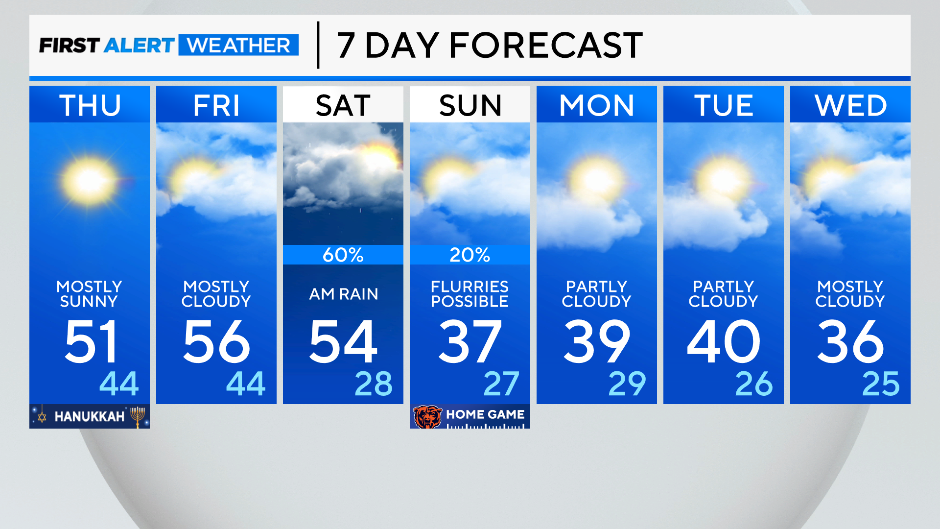 7-day-forecast-pm.png 