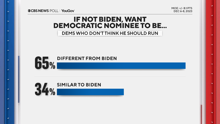 dems-diff-than-biden.png