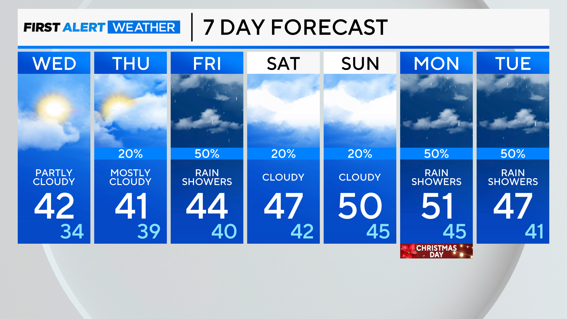 7-day-forecast-pm-3.png 