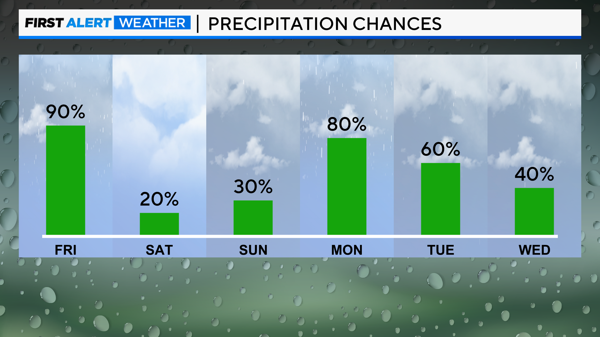 precip-chances-next-6-days-pm.png 