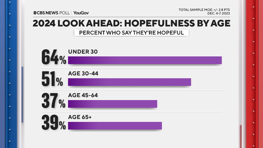 hopeful-by-age.png 