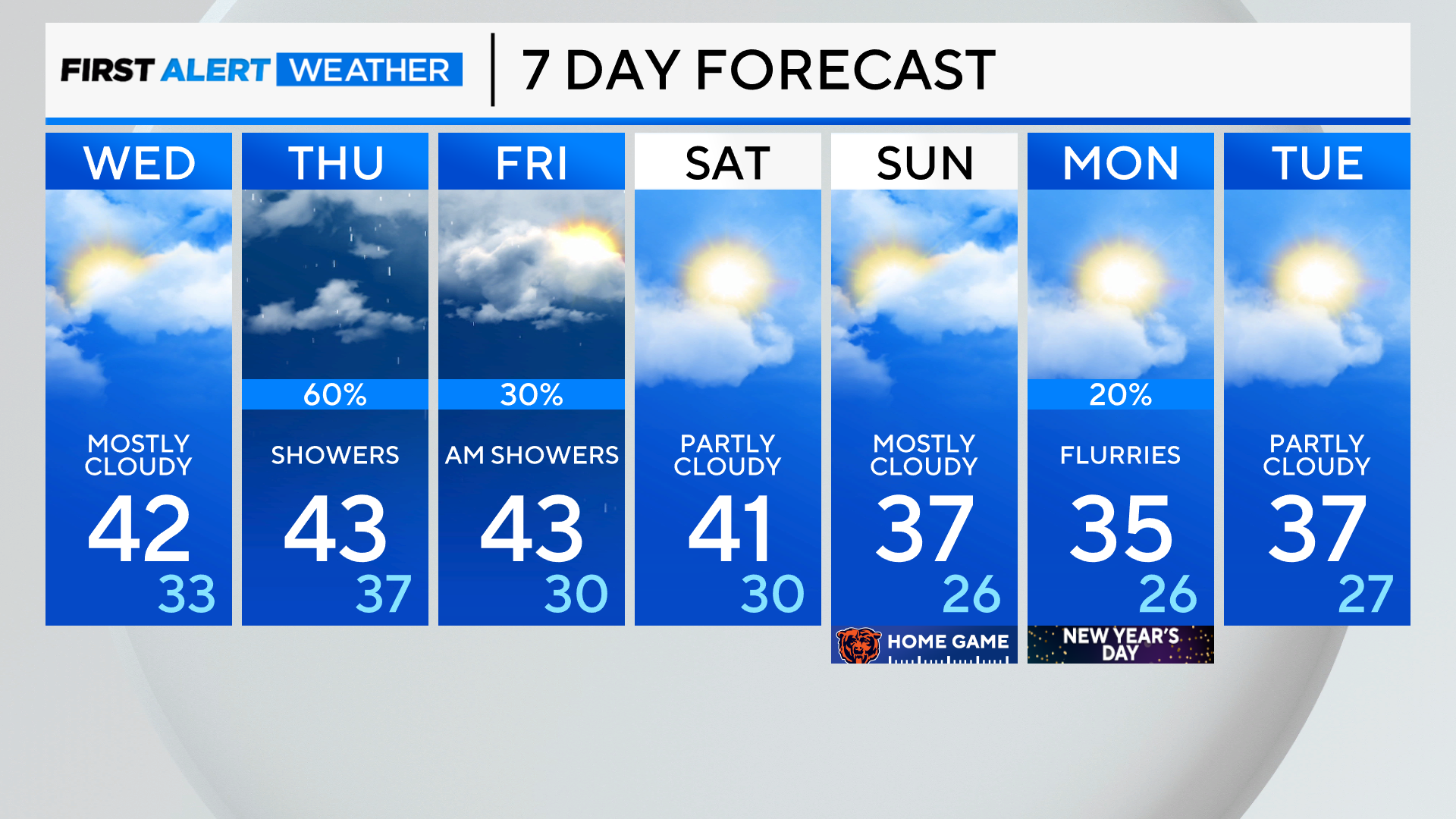 7-day-forecast-pm-8.png 