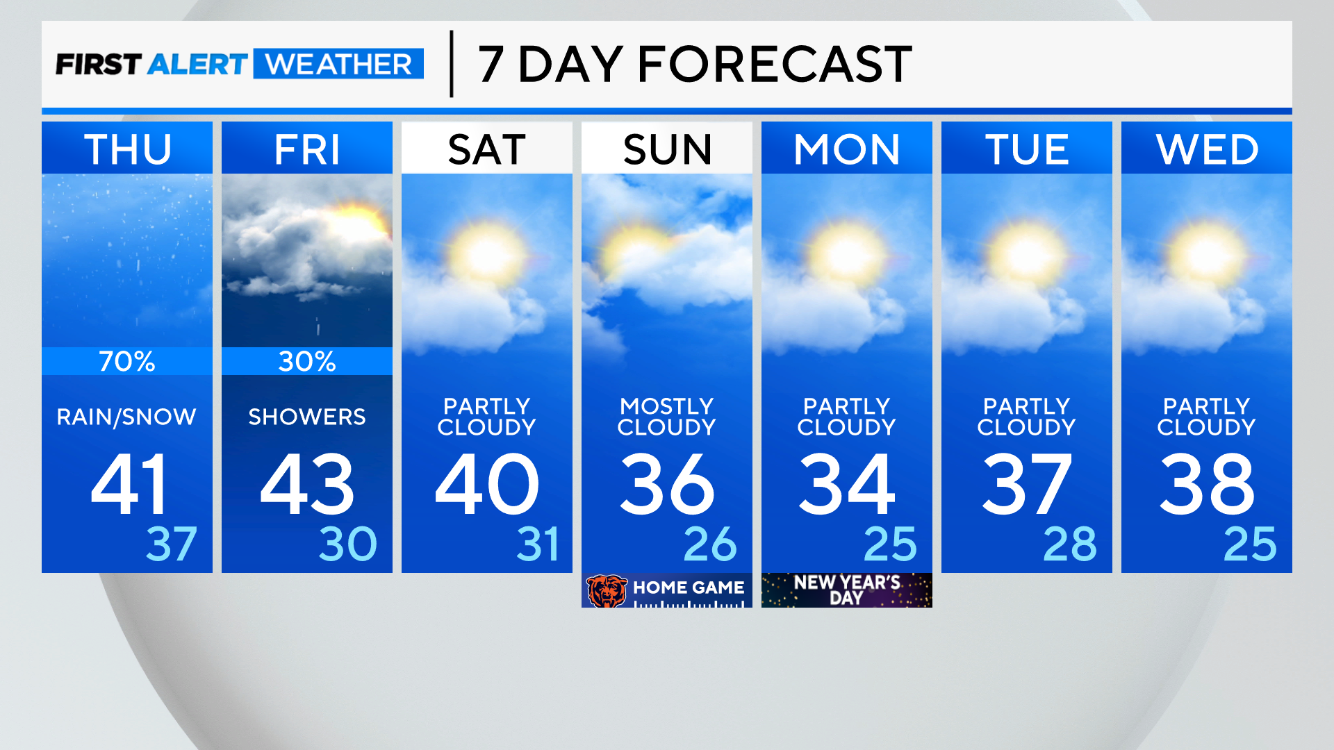 7-day-forecast-pm-9.png 