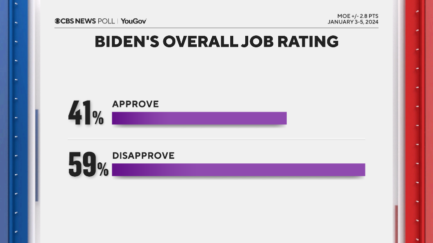 biden-approval-rating.png 