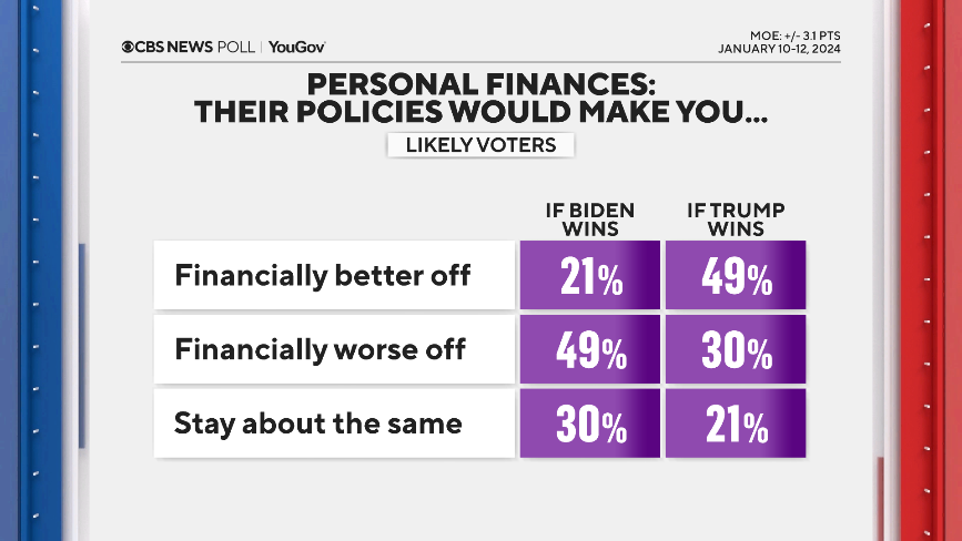 finances-biden-trump.png