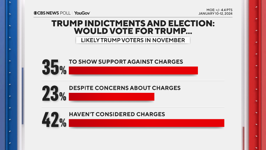 trump-indict-show-support.png