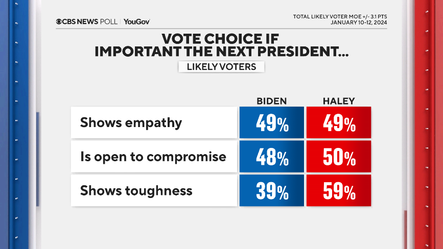 haley-v-biden-traits.png