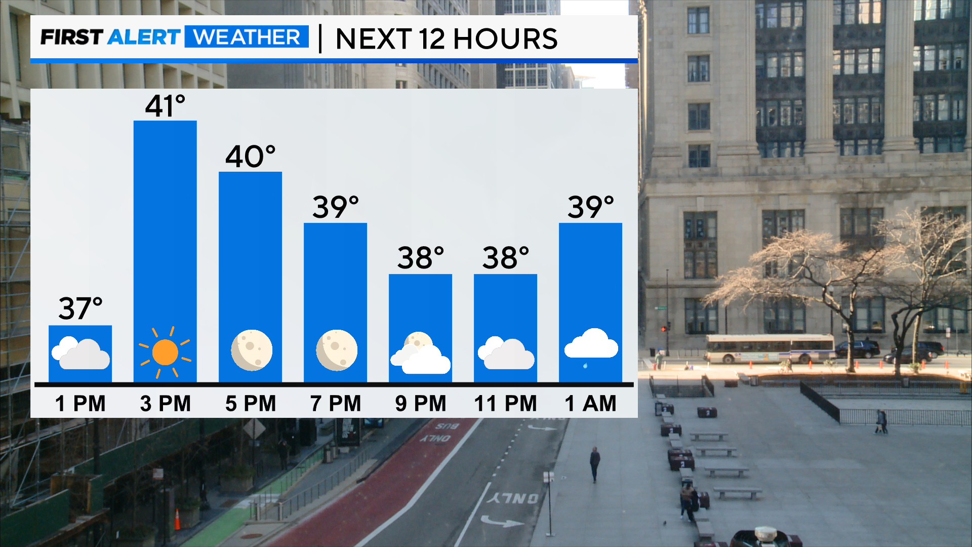 bar-graph-next-12-hrs-left-interactive-feels-like.png 