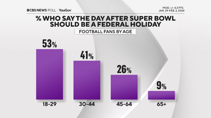 holiday-fans-by-age.png