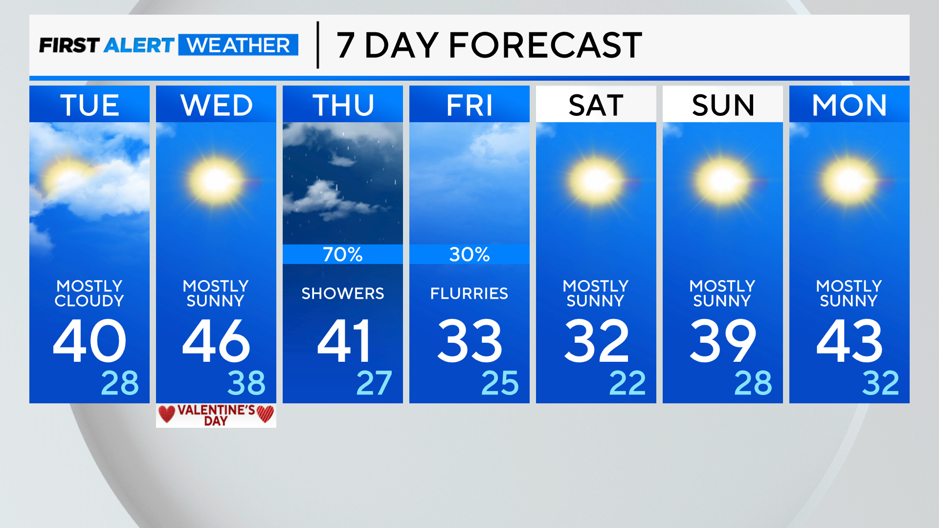 7-day-forecast-pm-18.png 