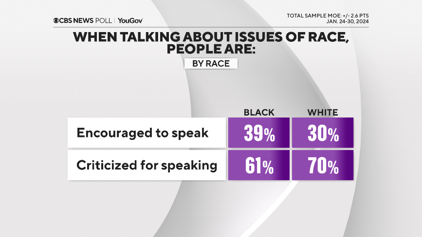 talk-by-race.png 