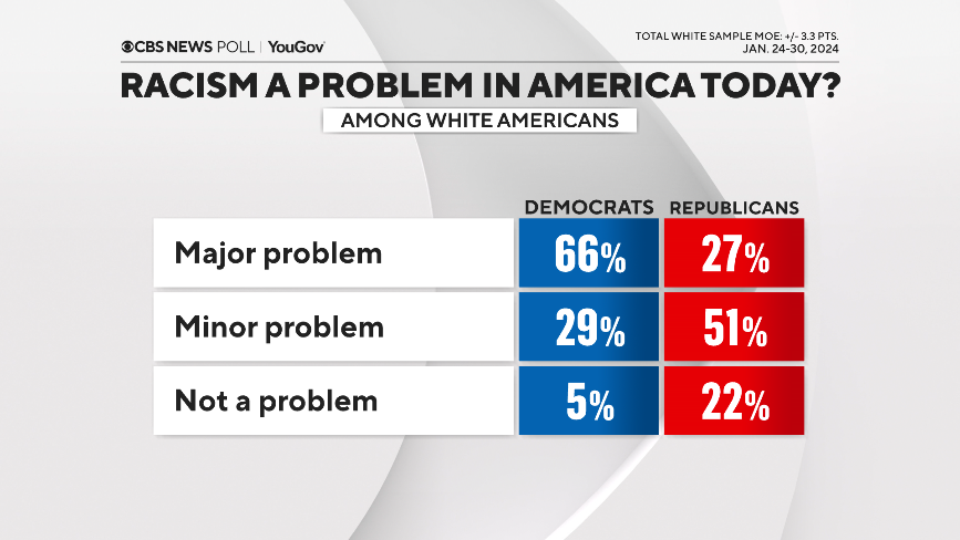 racism-white-by-party.png