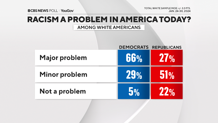 racism-white-by-party.png 