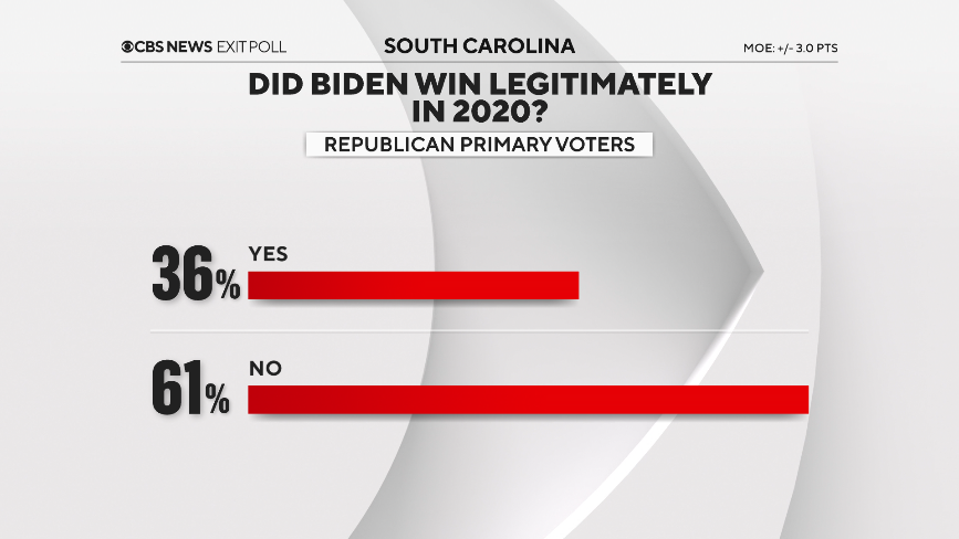 Beryl TV 07 South Carolina voter exit polls show how Trump won state's 2024 Republican primary Politics 