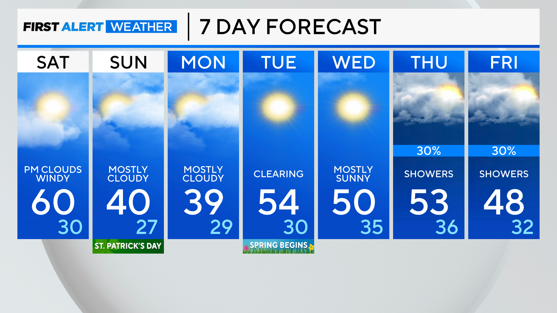 7-day-forecast-pm-8.png 