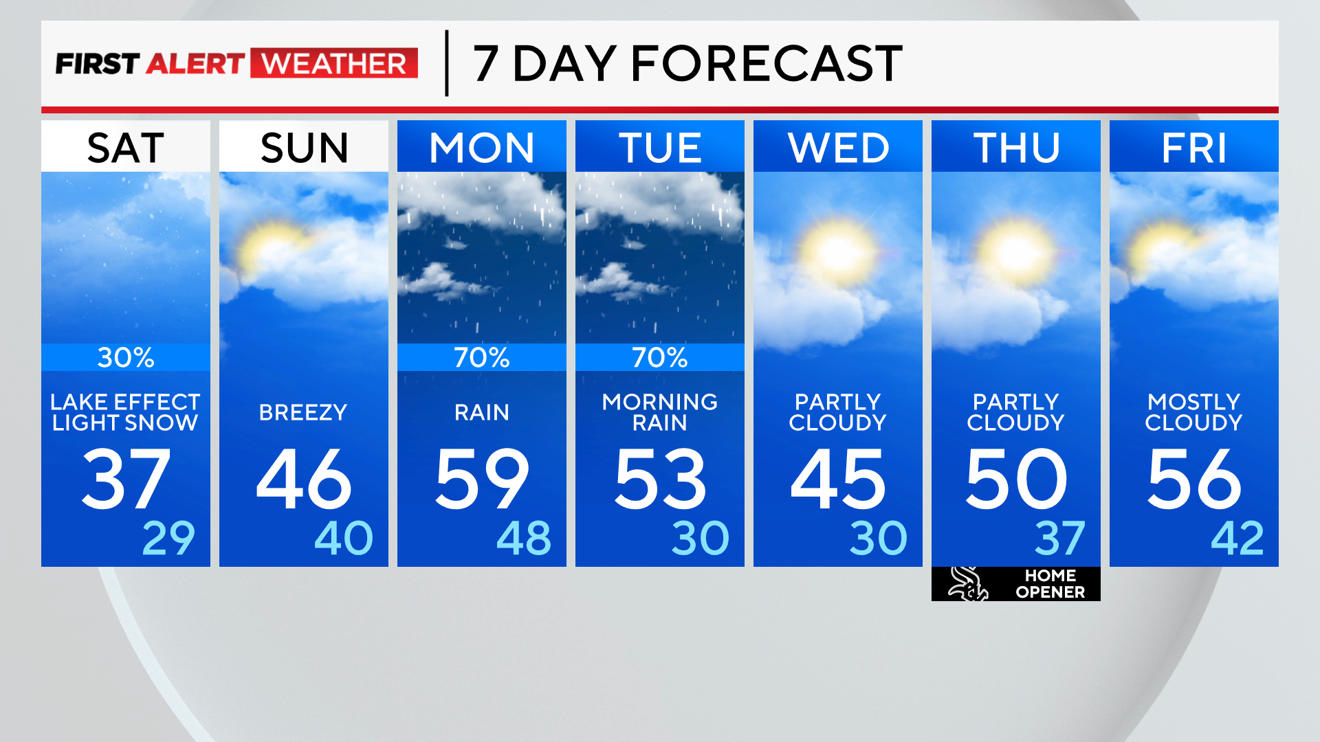 7-day-forecast-pm-12.png 
