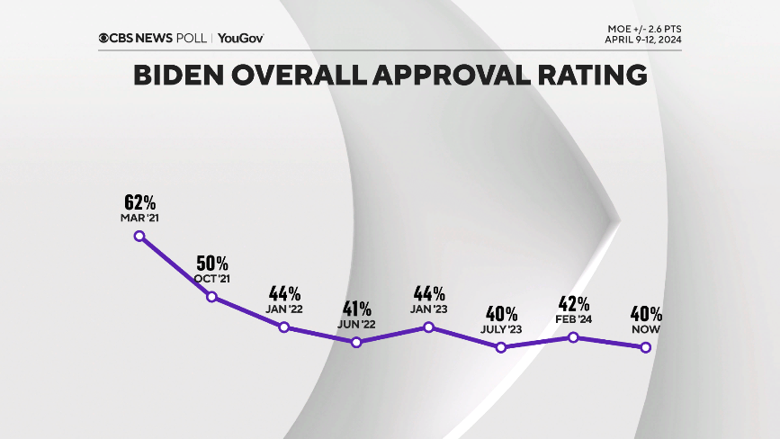 biden-approval-line.png
