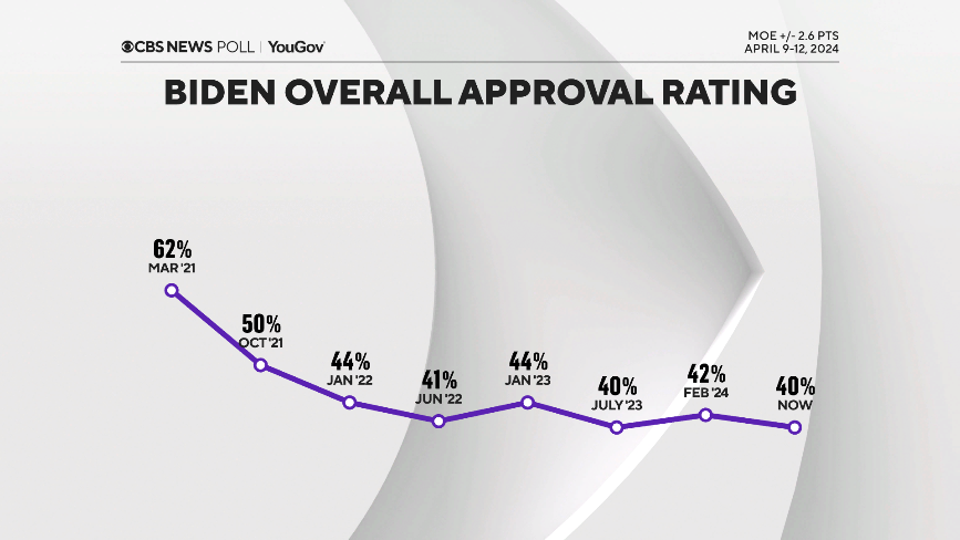 biden-approval-line.png 