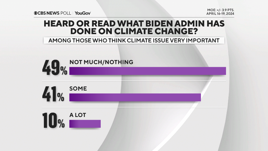heard-biden-climate-people.png